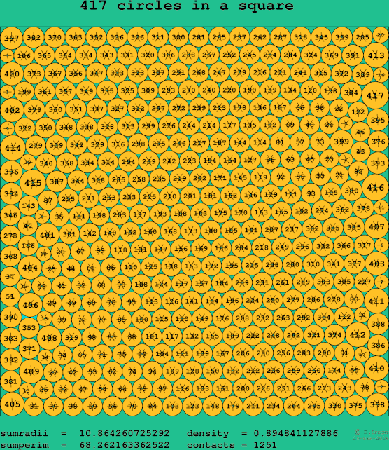417 circles in a square