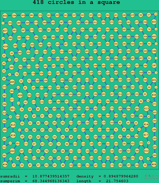 418 circles in a square