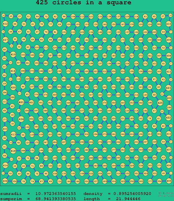 425 circles in a square