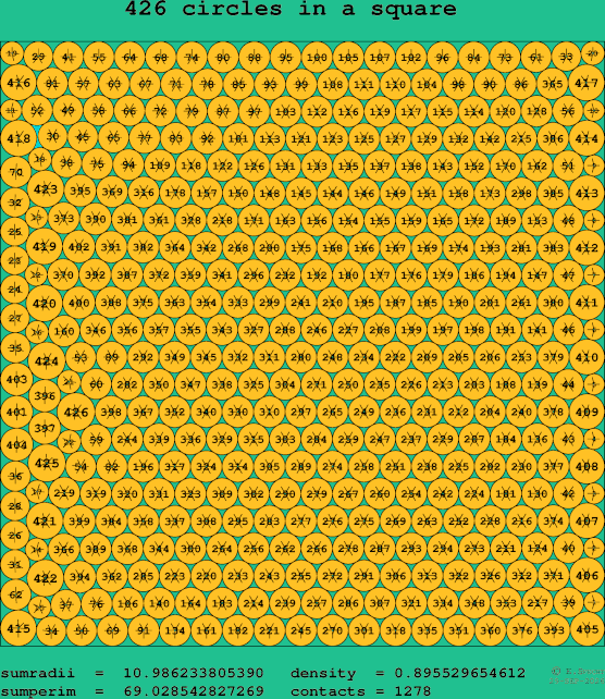 426 circles in a square