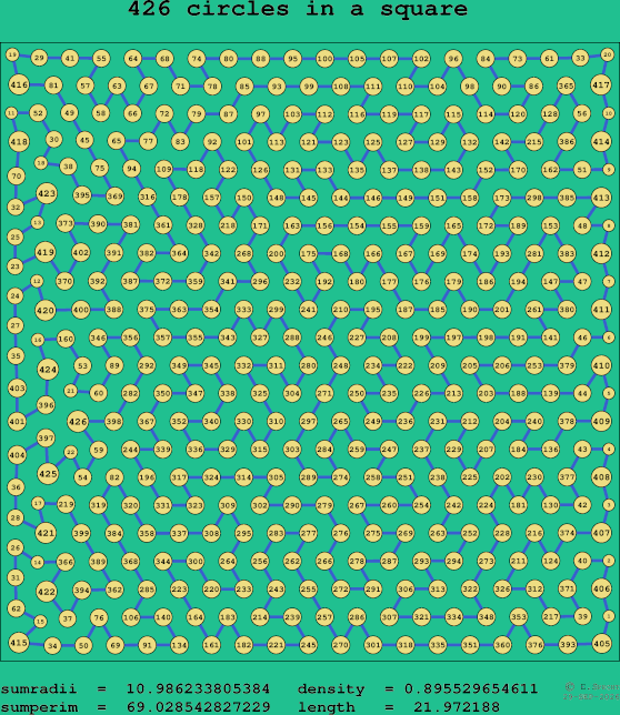 426 circles in a square