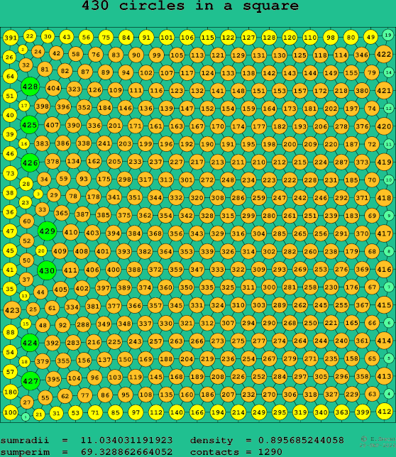430 circles in a square