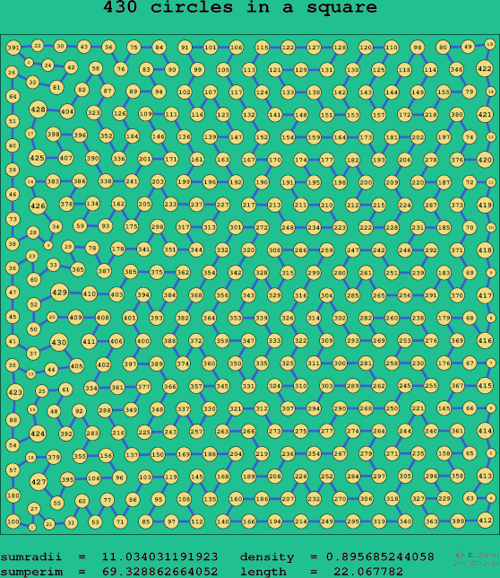 430 circles in a square