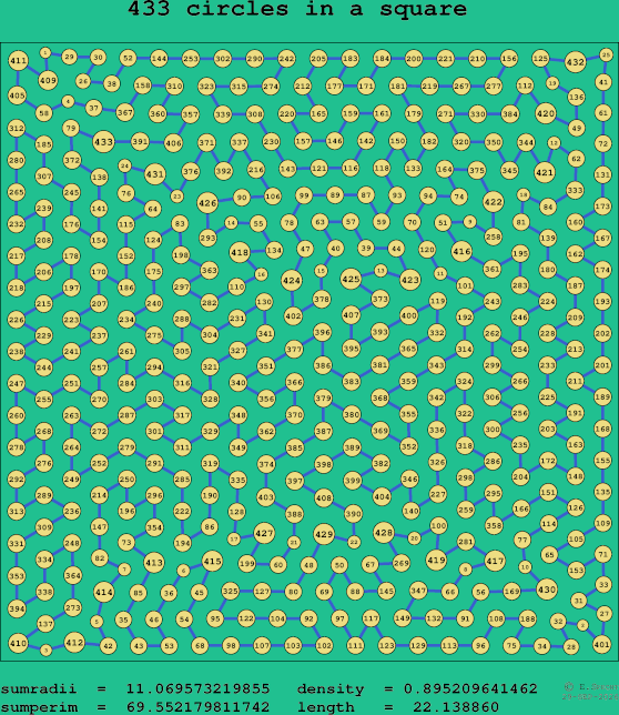 433 circles in a square