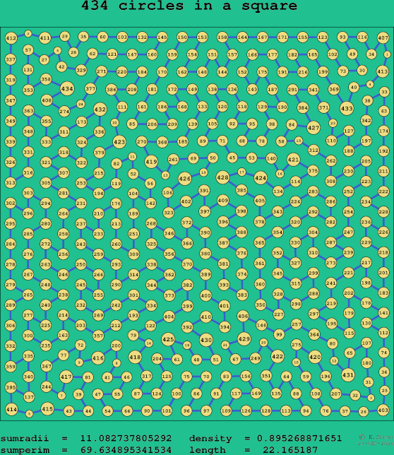 434 circles in a square