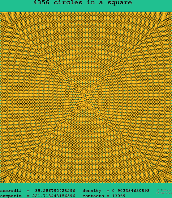 4356 circles in a square