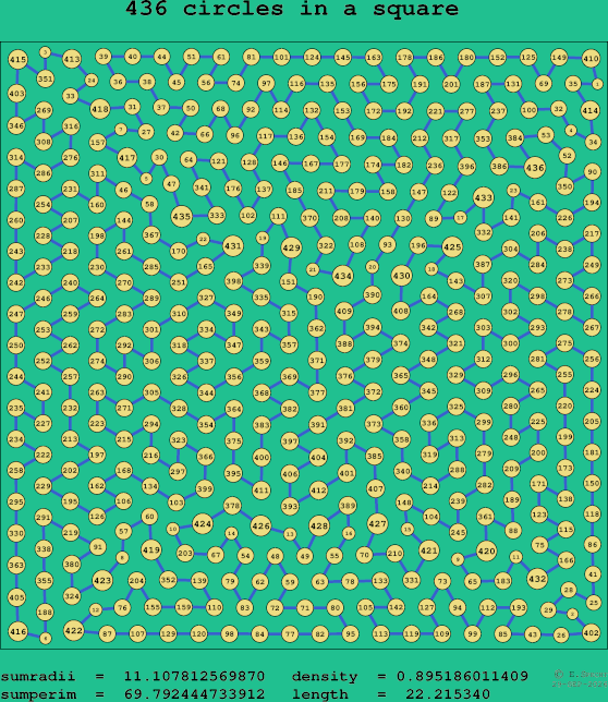 436 circles in a square