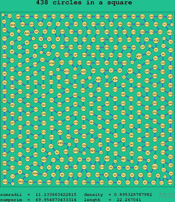 438 circles in a square