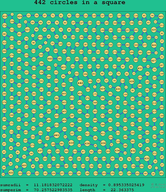 442 circles in a square