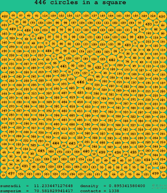 446 circles in a square