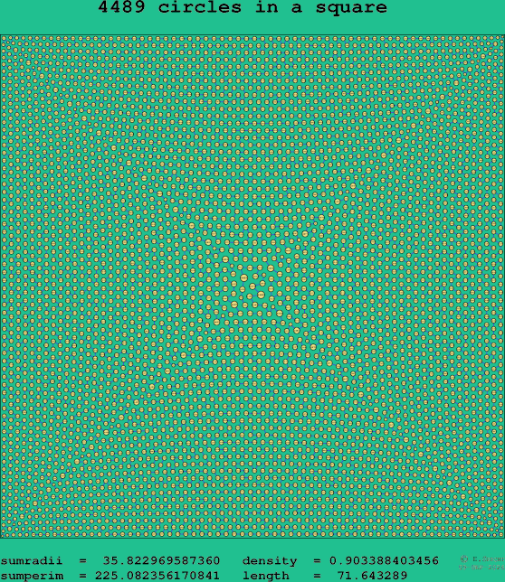4489 circles in a square