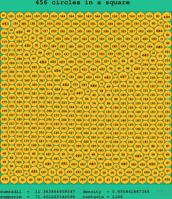 456 circles in a square