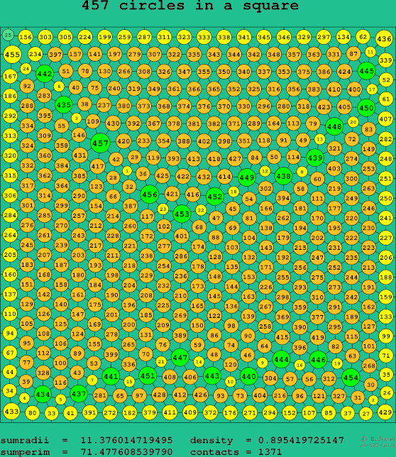 457 circles in a square
