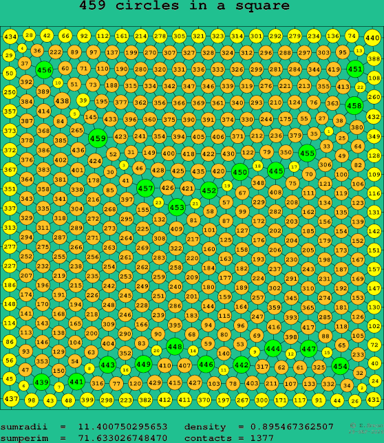 459 circles in a square