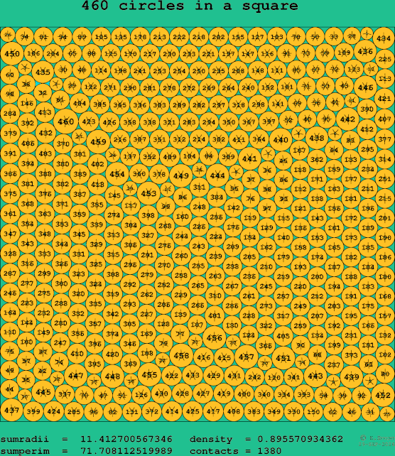 460 circles in a square