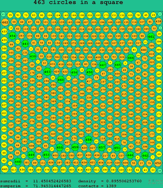 463 circles in a square