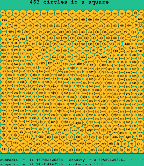 463 circles in a square