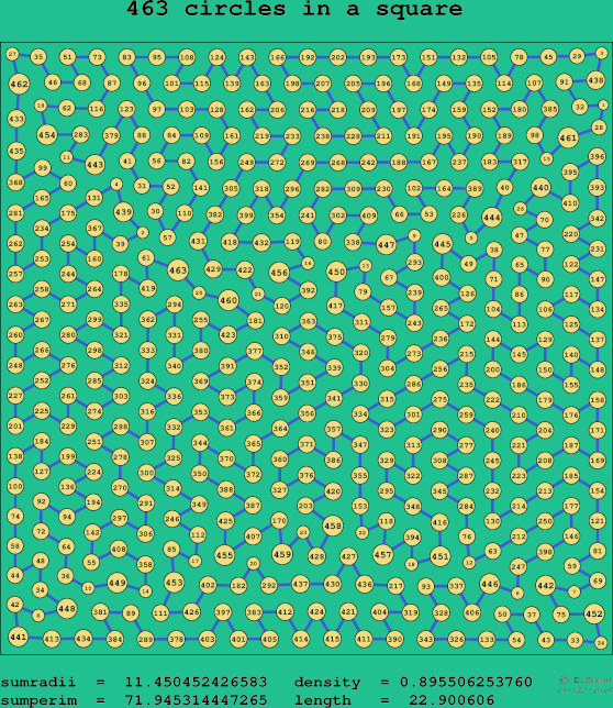 463 circles in a square