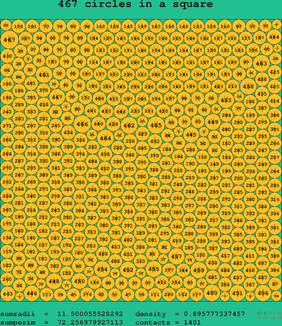 467 circles in a square