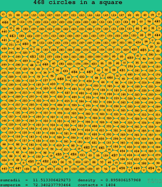 468 circles in a square