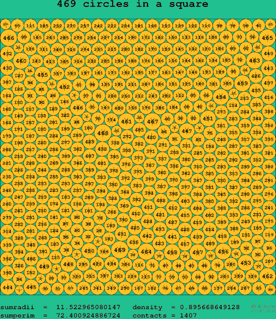 469 circles in a square