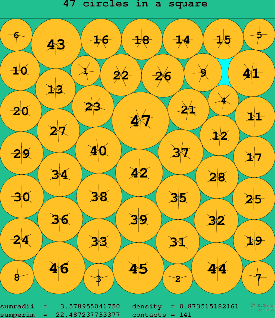 47 circles in a square