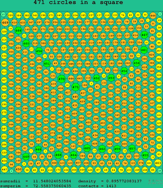 471 circles in a square