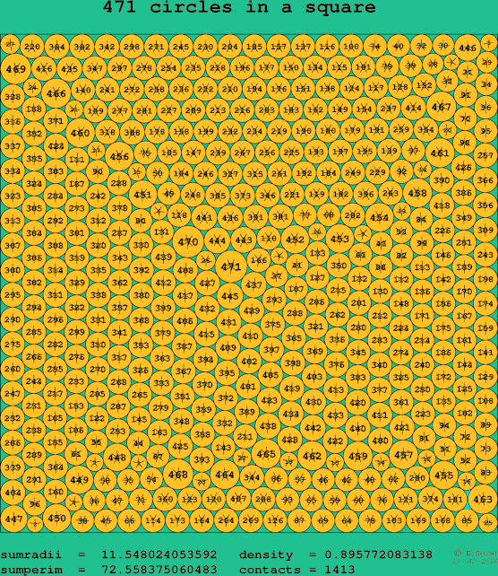 471 circles in a square