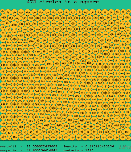 472 circles in a square