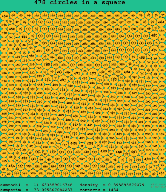 478 circles in a square