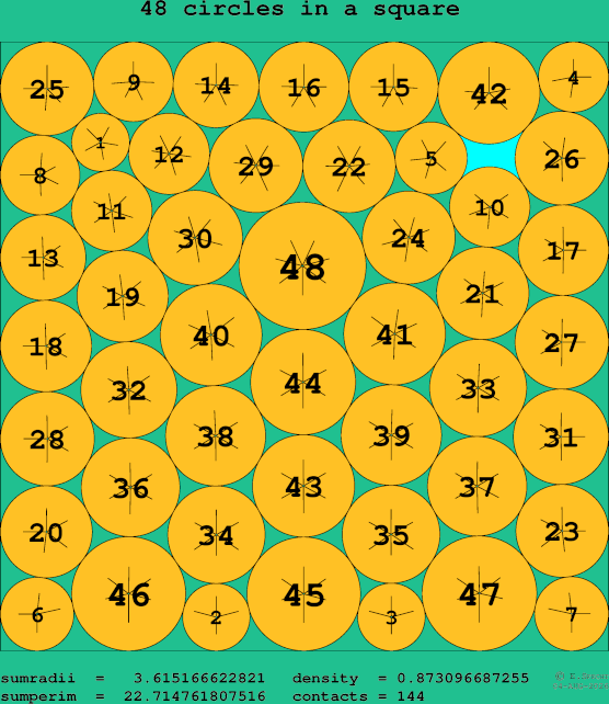 48 circles in a square
