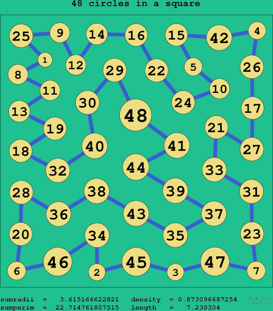 48 circles in a square