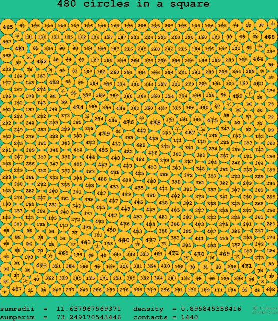 480 circles in a square