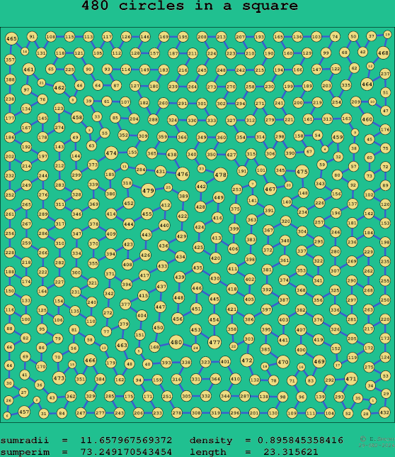 480 circles in a square