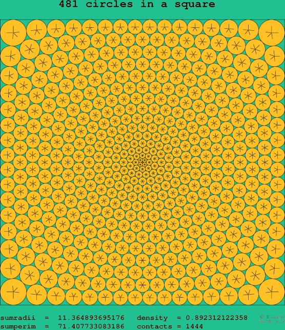 481 circles in a square