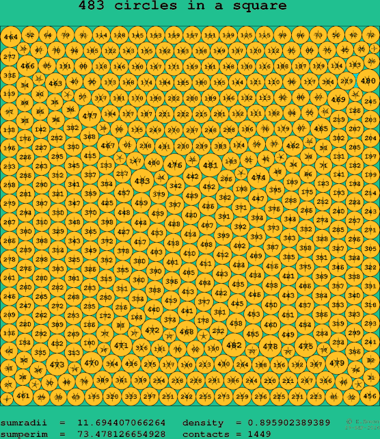 483 circles in a square