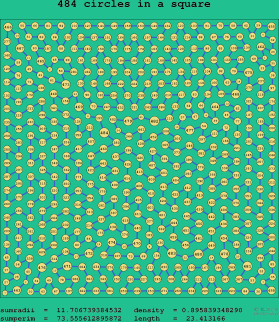 484 circles in a square