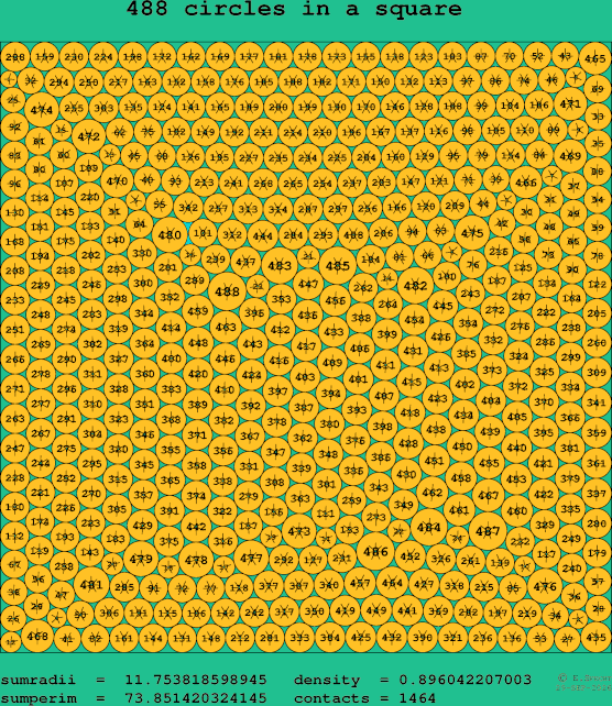 488 circles in a square