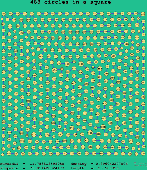 488 circles in a square