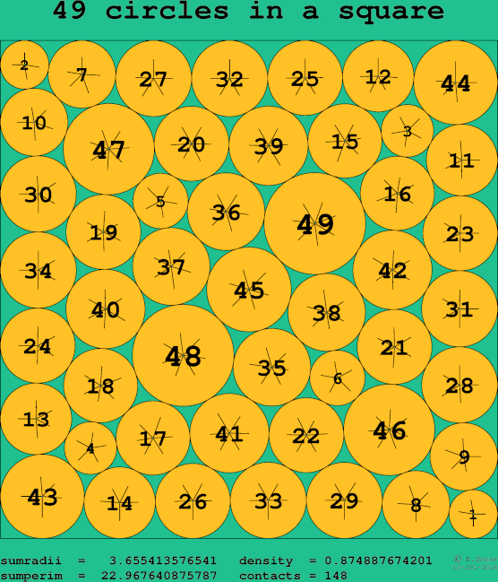 49 circles in a square
