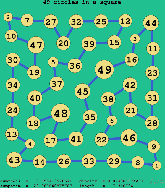 49 circles in a square