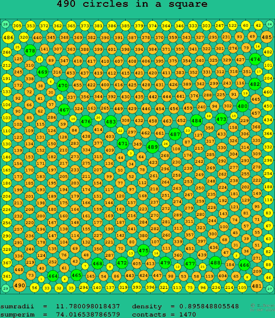 490 circles in a square