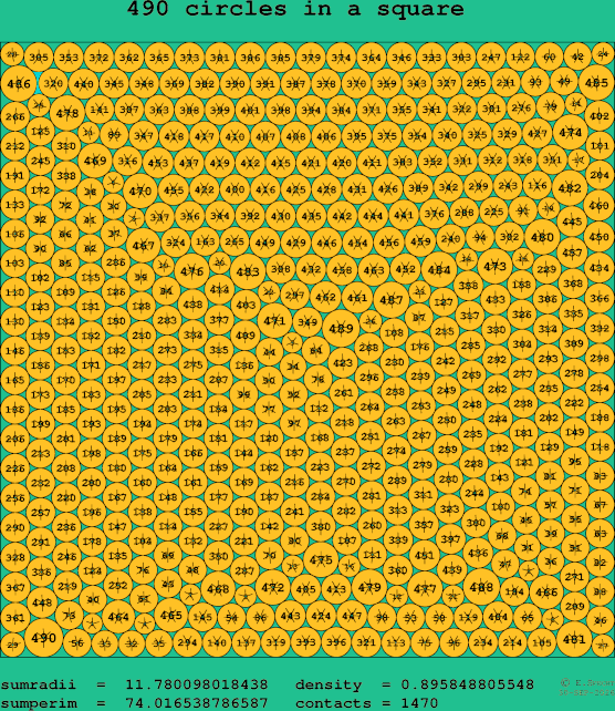 490 circles in a square