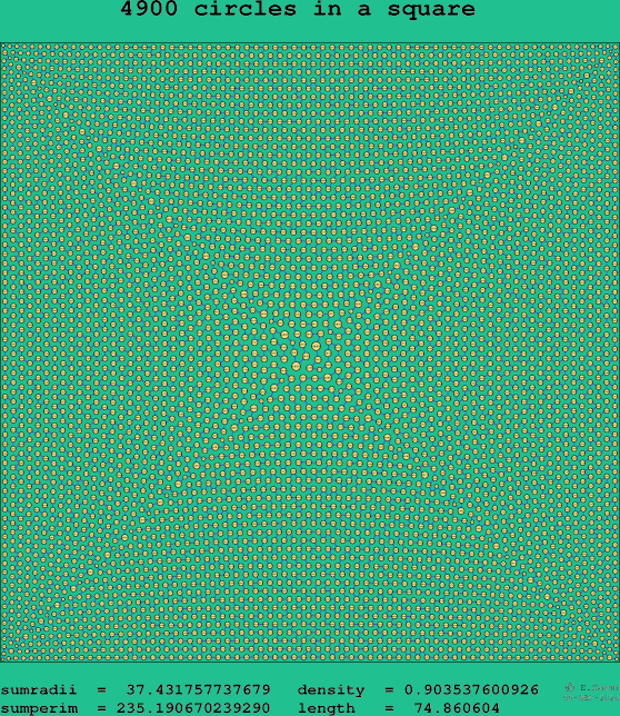 4900 circles in a square