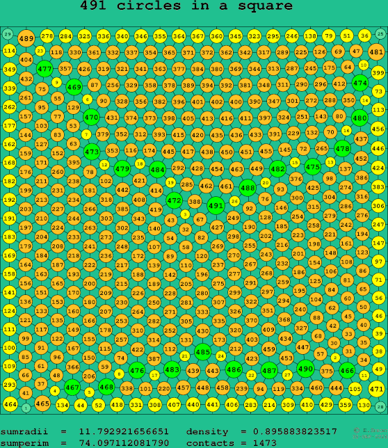 491 circles in a square