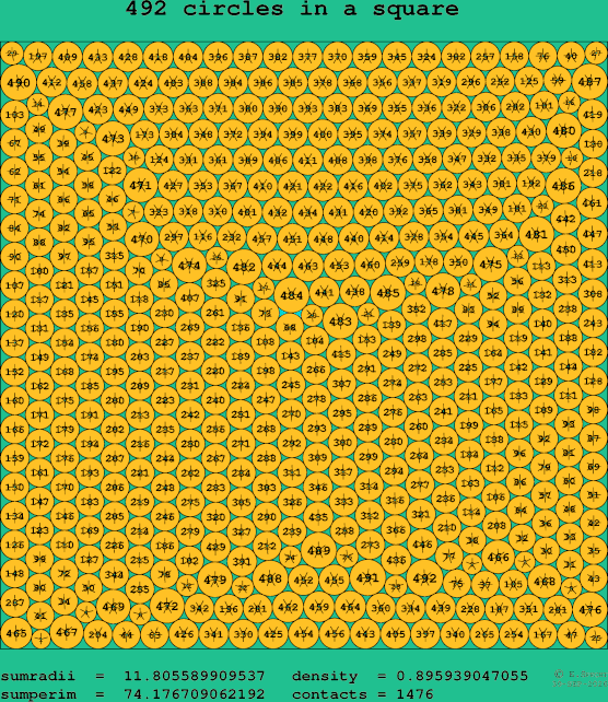 492 circles in a square