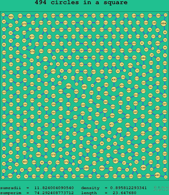 494 circles in a square