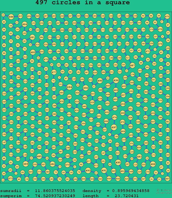 497 circles in a square