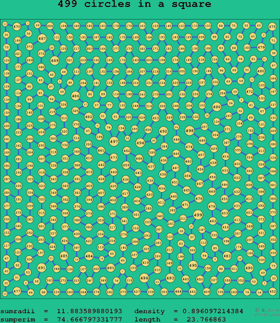 499 circles in a square