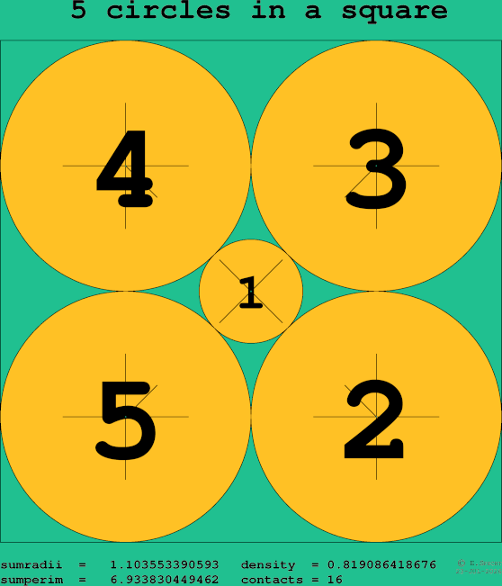 5 circles in a square